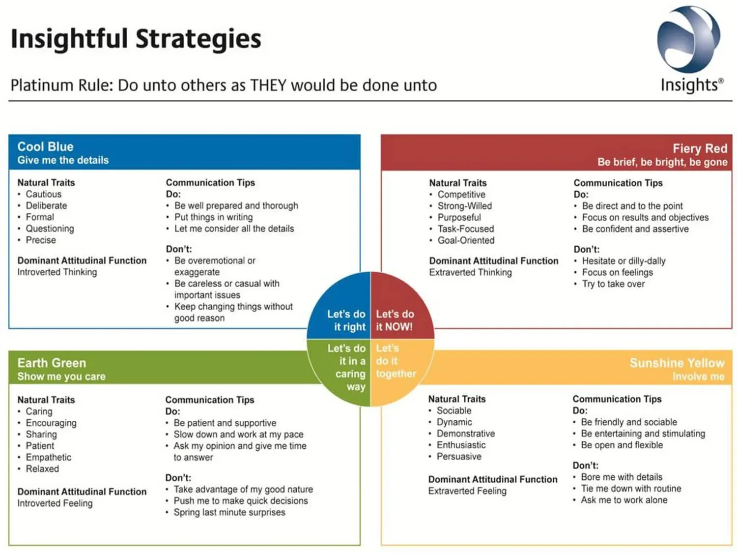 insightful strategies chart